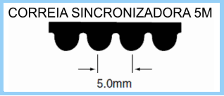 correias_schneider_perfil_5M