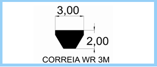 correias_schneider_perfil_polyflex_wr3m