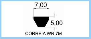 correias_schneider_perfil_polyflex_wr7m