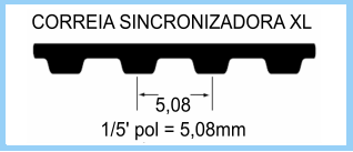 correias_schneider_perfil_xl