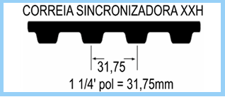 correias_schneider_perfil_xxh